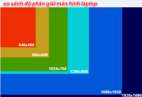 Thay Màn hình Laptop và Những Điều CẦN biết 2