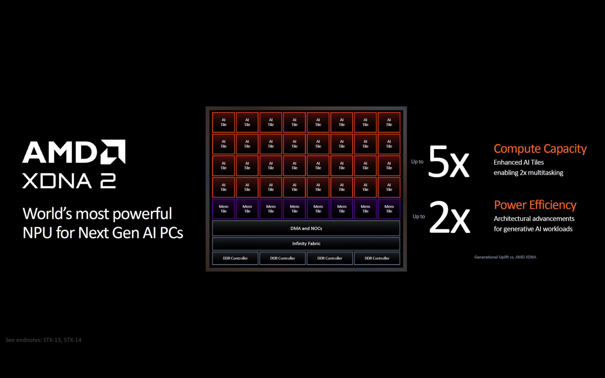 CPU Ryzen AI 300