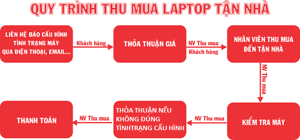 thu-mua-laptop-quan-phu-nhuan-1