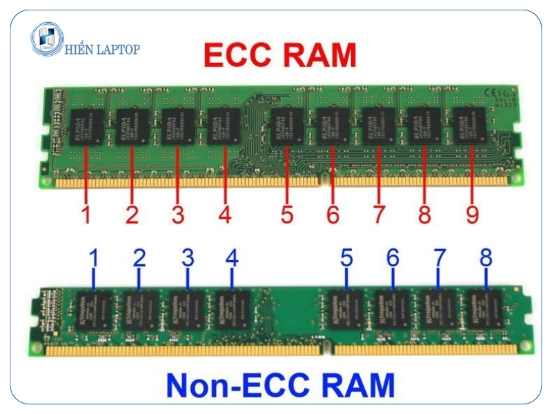 Nên chọn loại RAM ECC nào?